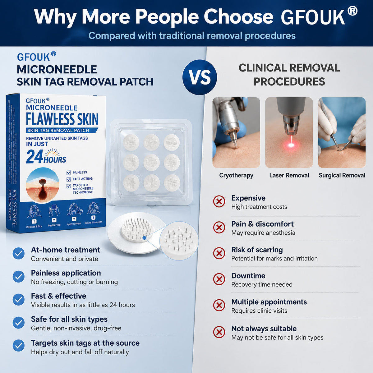 ❤️𝐎𝐟𝐟𝐢𝐜𝐢𝐚𝐥 𝐒𝐭𝐨𝐫𝐞 | GFOUK®  👩‍⚕️𝐁𝐨𝐭𝐚𝐧𝐢𝐜𝐚𝐥 𝐌𝐢𝐜𝐫𝐨𝐧𝐞𝐞𝐝𝐥𝐞 𝐇𝐲𝐝𝐫𝐨𝐜𝐨𝐥𝐥𝐨𝐢𝐝 𝐏𝐚𝐭𝐜𝐡 (𝐅𝐨𝐫 𝐒𝐤𝐢𝐧 𝐓𝐚𝐠𝐬, 𝐒𝐦𝐚𝐥𝐥 𝐒𝐤𝐢𝐧 𝐆𝐫𝐨𝐰𝐭𝐡𝐬, 𝐖𝐚𝐫𝐭𝐬, 𝐌𝐨𝐥𝐞𝐬, 𝐀𝐠𝐞 𝐒𝐩𝐨𝐭𝐬 & 𝐏𝐢𝐠𝐦𝐞𝐧𝐭𝐚𝐭𝐢𝐨𝐧 𝐂𝐨𝐧𝐜𝐞𝐫𝐧𝐬)